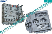 Блок предохранителей