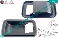 Накладка внутренней правой / левой ручки двери