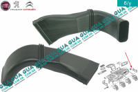 Воздухозаборник печки правый