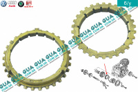 Синхронизатор 5 передача КПП