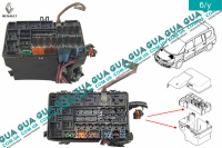Блок предохранителей