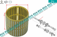 Подшипник  игольчатый КПП 42x47х48 