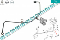 Трубка подачи масла на турбину