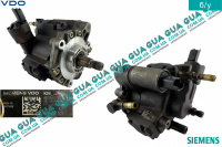 Топливный насос высокого давления ТНВД